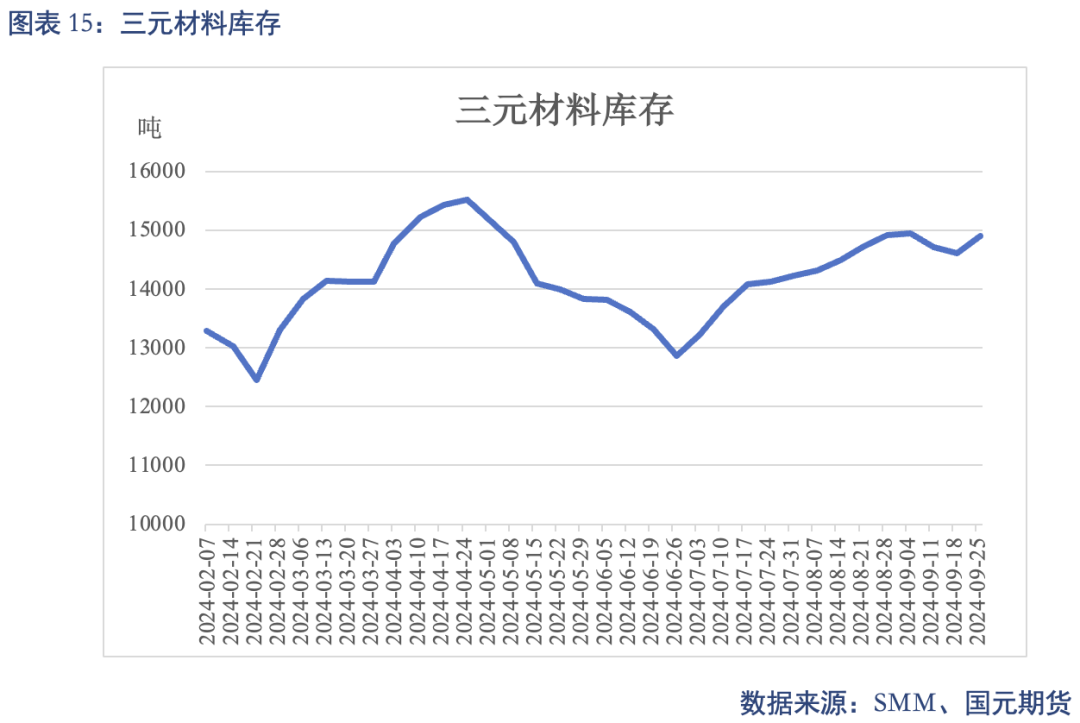 【碳酸锂】进口增量压制 锂价重心下移