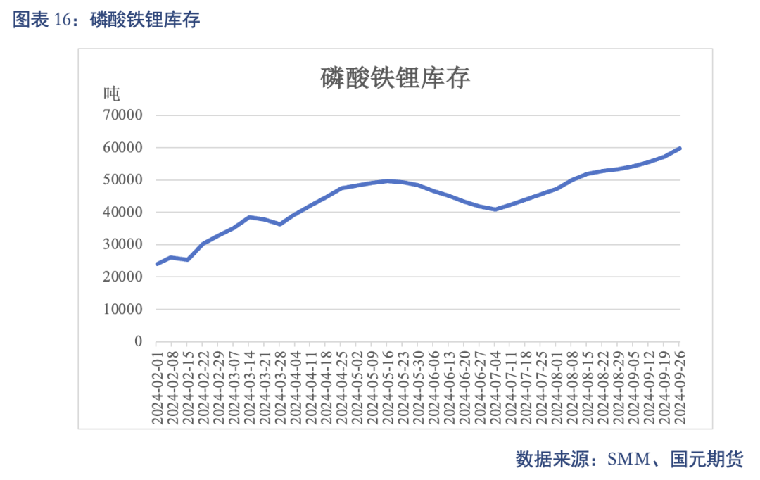 【碳酸锂】进口增量压制 锂价重心下移