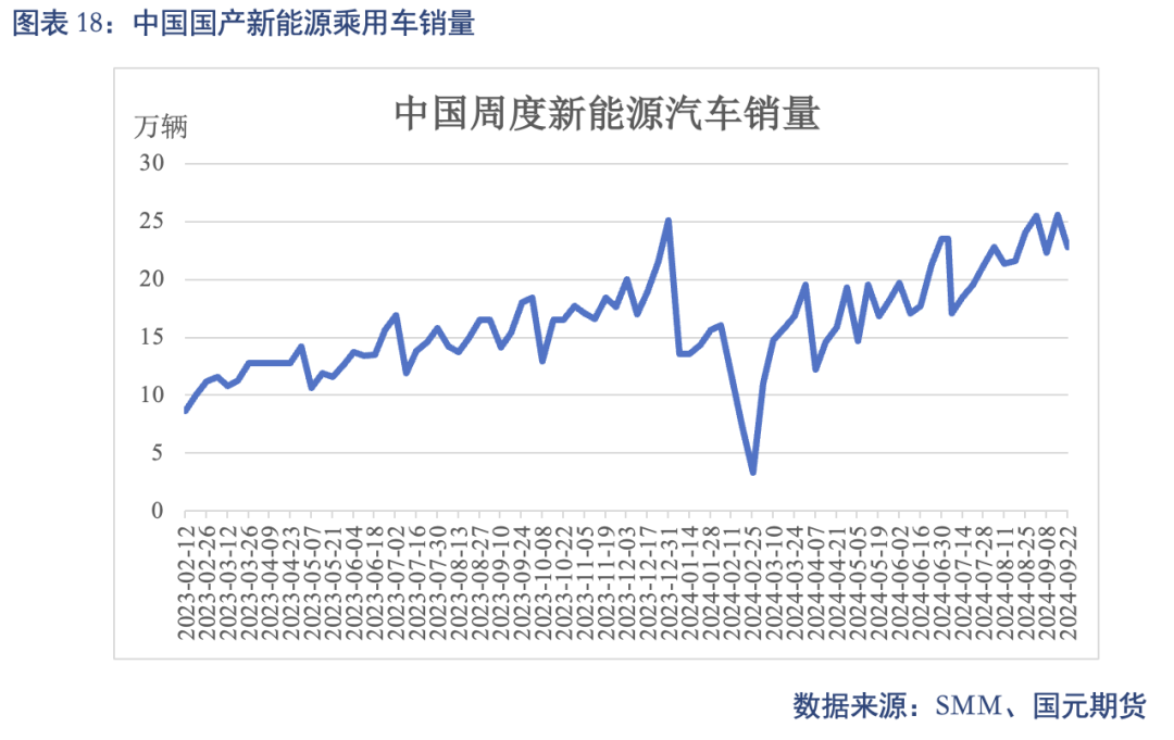 【碳酸锂】进口增量压制 锂价重心下移