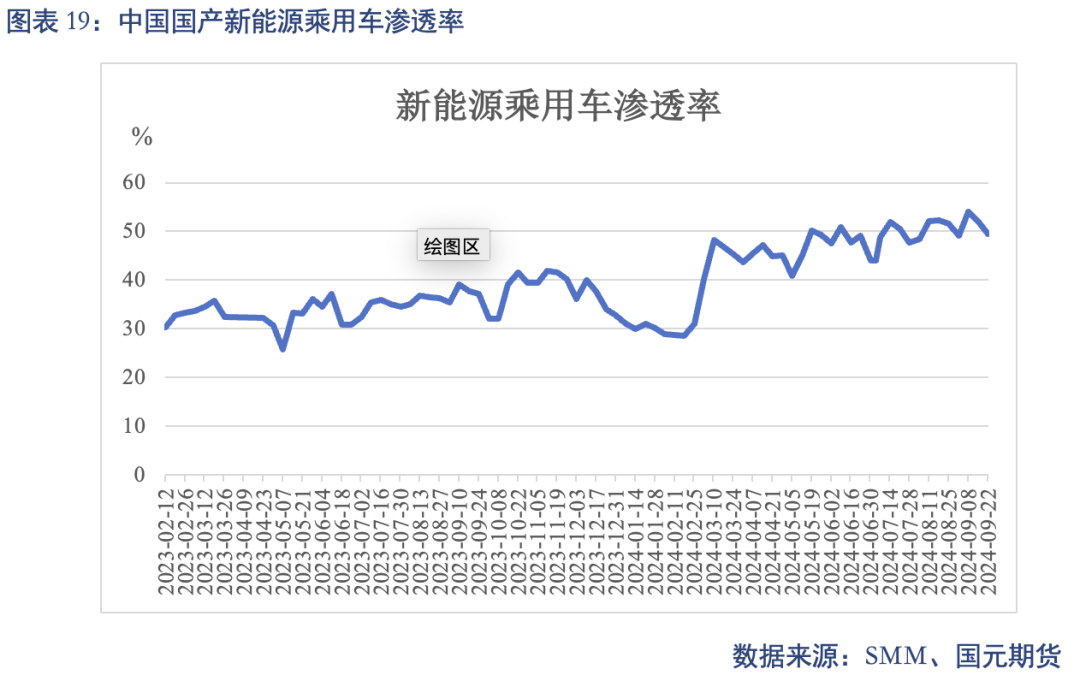 【碳酸锂】进口增量压制 锂价重心下移