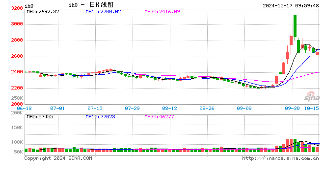 光大期货：10月17日金融日报