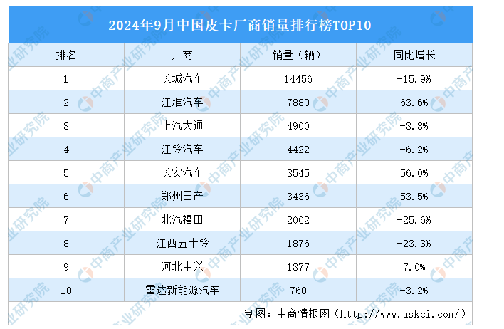 盈利大涨，扣非还亏，谁把江淮汽车的预期“拉满了”？