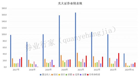 光大证券总裁刘秋明的“滑铁卢”，反思下一个五年！