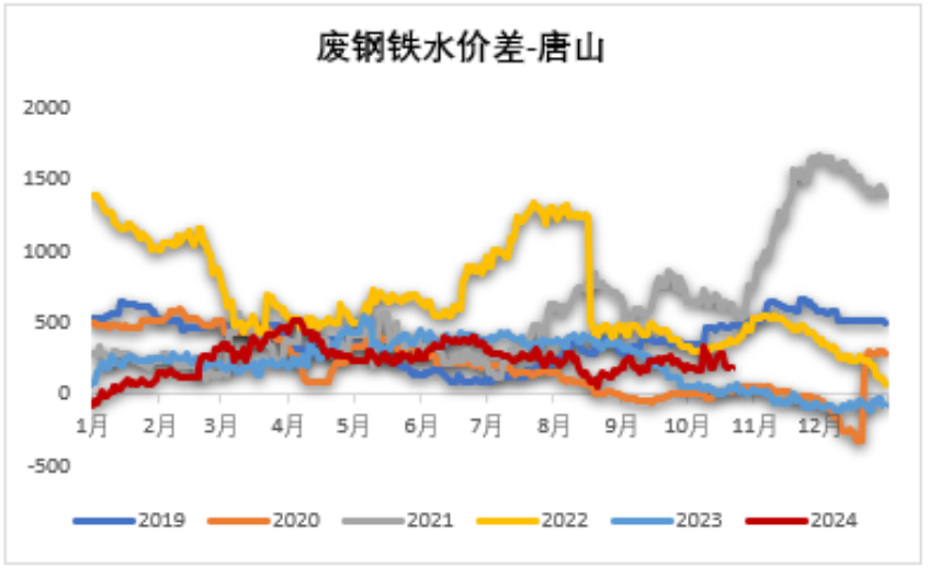 铁矿：钢厂持续复产，关注终端承接能力