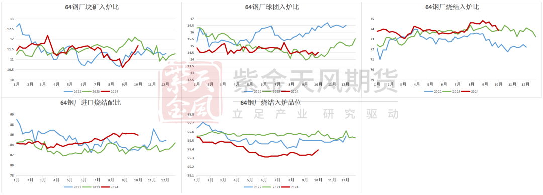 铁矿：钢厂持续复产，关注终端承接能力