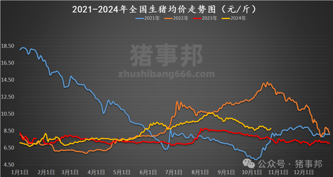 10月23日猪价汇总（继续普涨，但情绪有变！）