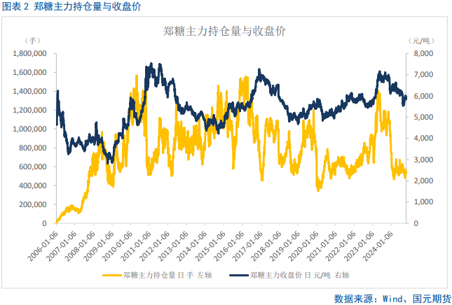 【白糖】闻风起，待惊雷