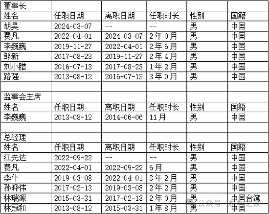 华润元大基金再被爆猛料！指向高层内斗员工背锅、无视监管违法违规