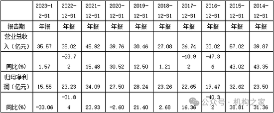 华润元大基金再被爆猛料！指向高层内斗员工背锅、无视监管违法违规