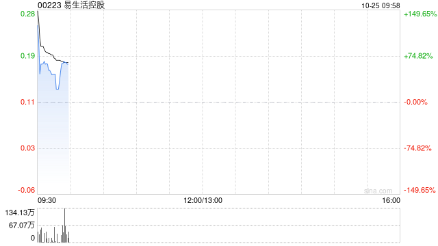 易生活控股公布将于10月25日上午起复牌