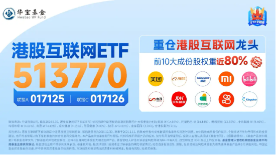 港股短线回调，资金逢机进场，港股互联网ETF（513770）单日获净流入近3000万元，静待新的催化