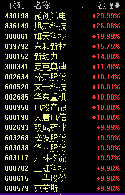 新能源赛道集体大爆发 四大原因找到了