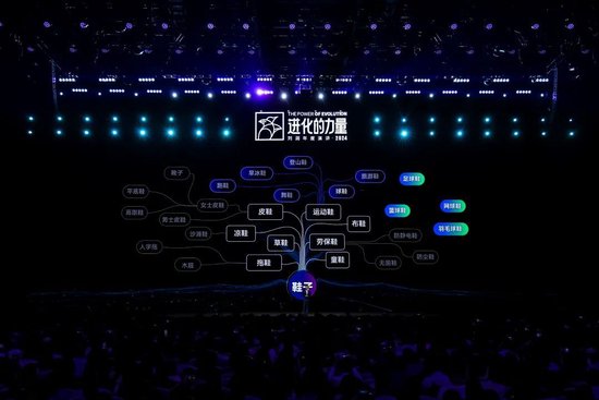 刘润年度演讲2024：进化的力量（演讲全文）