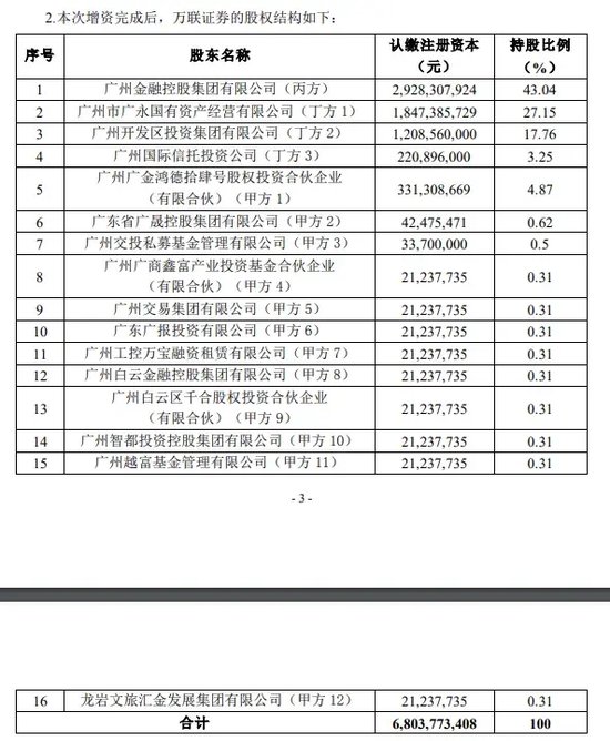 券商万联证券20亿元增资扩股