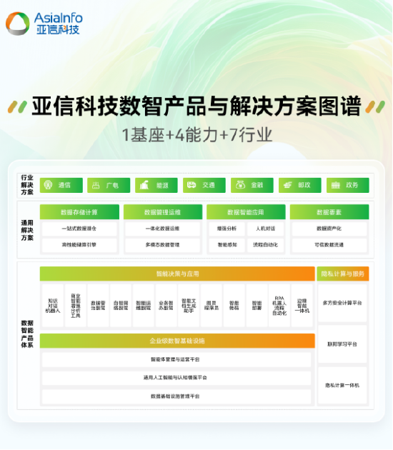 亚信科技2024-2025年度产品与解决方案全栈图谱重磅发布