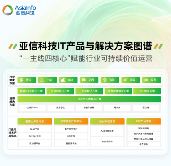 亚信科技2024-2025年度产品与解决方案全栈图谱重磅发布