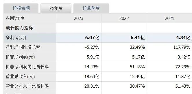 14.5亿，“国产影像核心部件老大”的布局