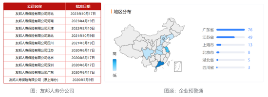 重磅！落子山东、安徽，3600亿友邦人寿省级分公司扩容释放啥信号？！