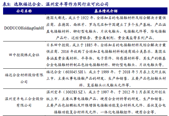 【新股申购】聚星科技：电接触产品“小巨人”，细分领域市占率全国第一（920111.BJ）--开源北交所