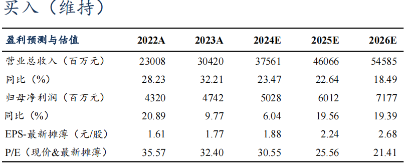 【东吴电新】汇川技术2024年三季报点评：工控进入底部区间，新能源车持续超预期