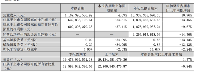 A股三大游戏龙头同日发布财报，业绩冷暖不一