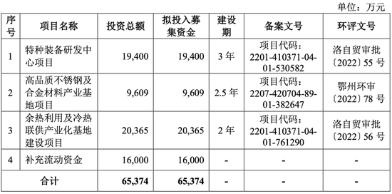 明天上会！曾被现场检查！劳务派遣超标！双瑞股份IPO能过吗？