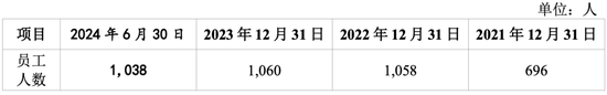 明天上会！曾被现场检查！劳务派遣超标！双瑞股份IPO能过吗？