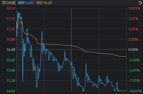 A股巨震！涨停124家vs跌停165家，高位股终于退潮，资源股接棒领涨