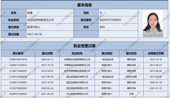 中山证券，投行这一部门“散伙”了？