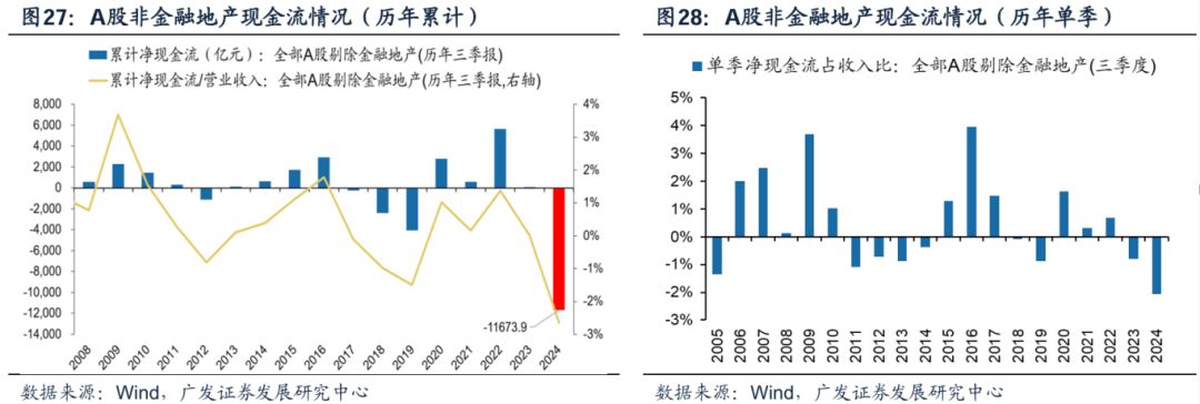 透视A股三季报：哪些行业有望率先反转？