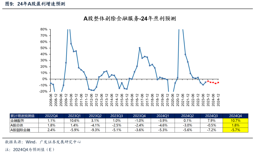 透视A股三季报：哪些行业有望率先反转？