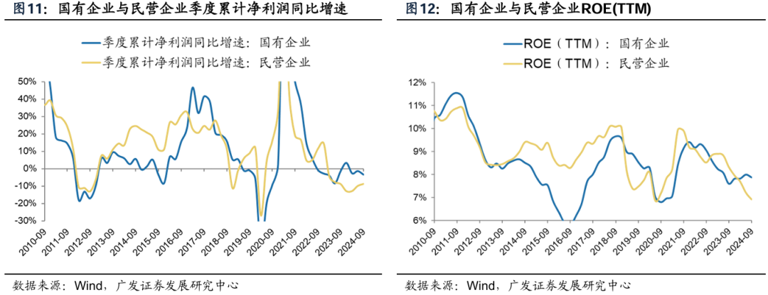 透视A股三季报：哪些行业有望率先反转？