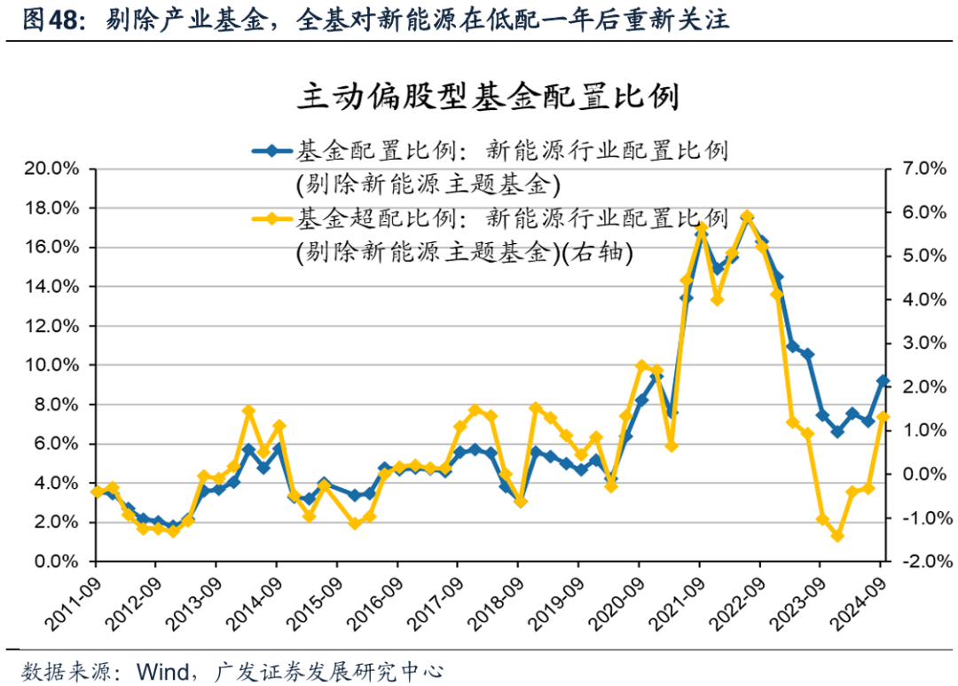 透视A股三季报：哪些行业有望率先反转？