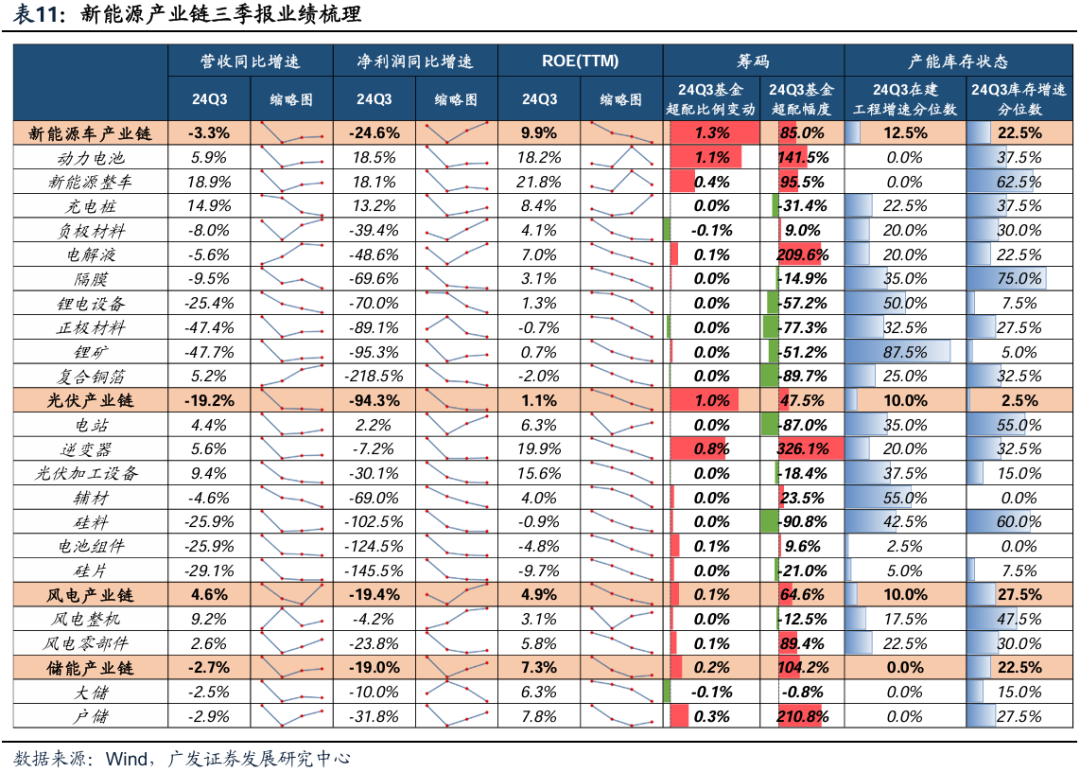 透视A股三季报：哪些行业有望率先反转？