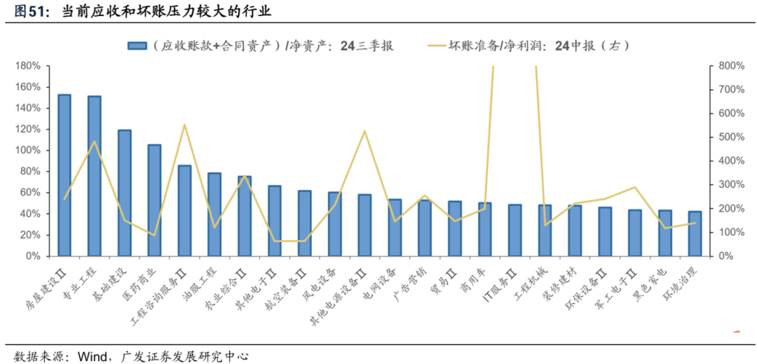 透视A股三季报：哪些行业有望率先反转？