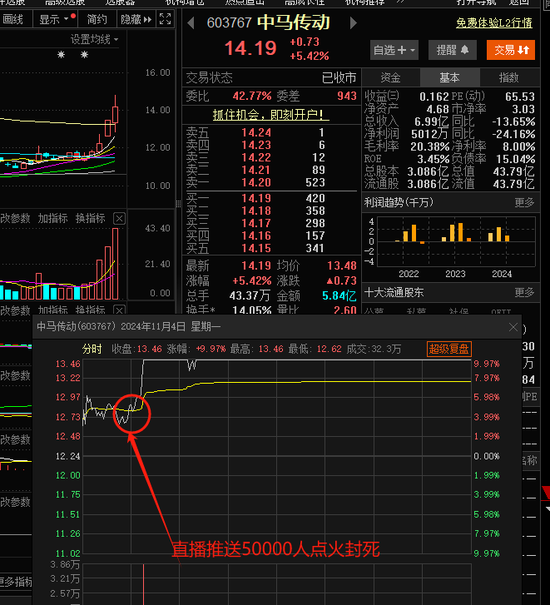 抖音炒股火了！刚刚，紧急回应！