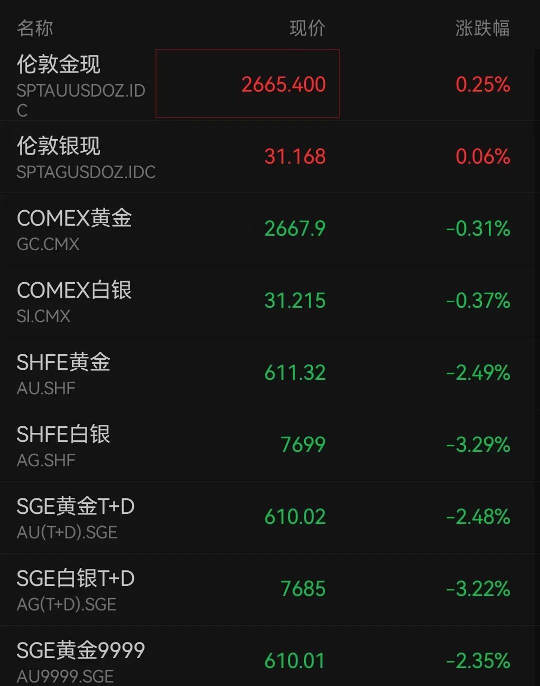 “金价跳水”上热搜！品牌金饰跌破800元关口，有投资者提前出手，变现38万元！