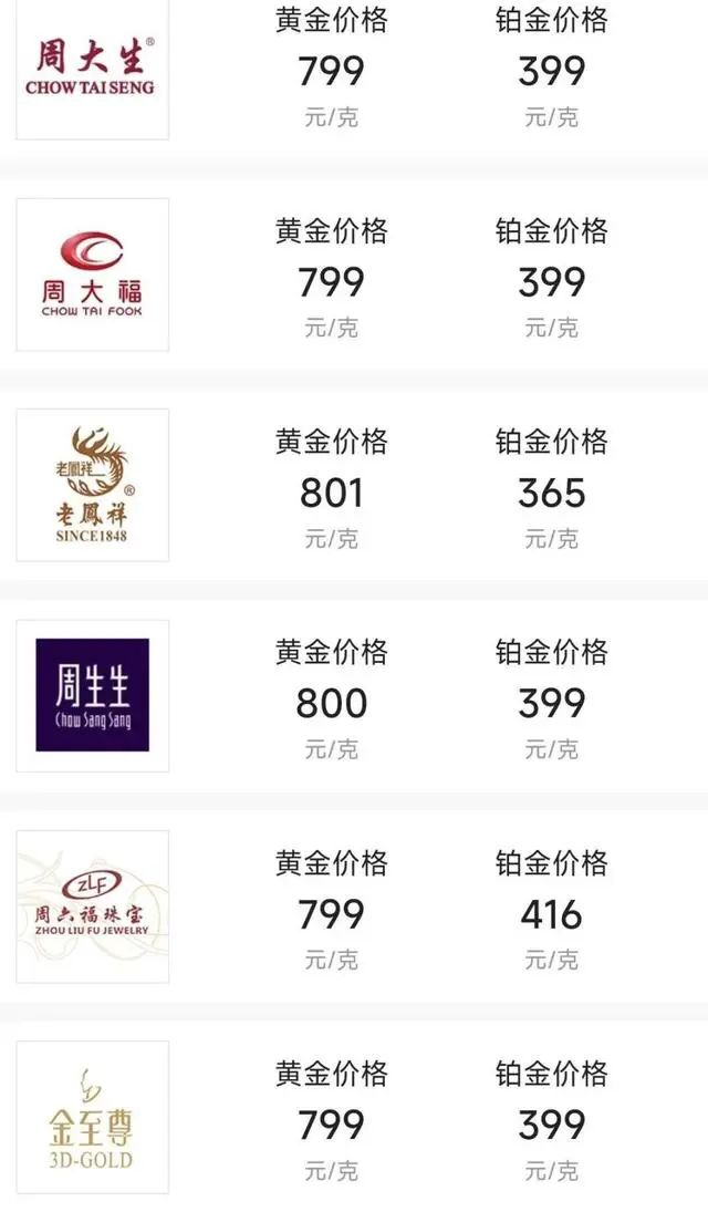 “金价跳水”上热搜！品牌金饰跌破800元关口，有投资者提前出手，变现38万元！