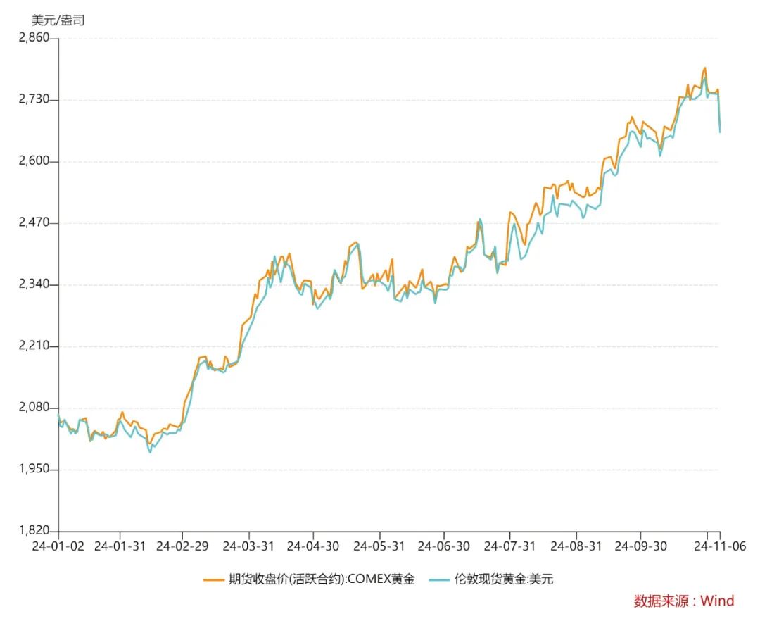 “金价跳水”上热搜！品牌金饰跌破800元关口，有投资者提前出手，变现38万元！