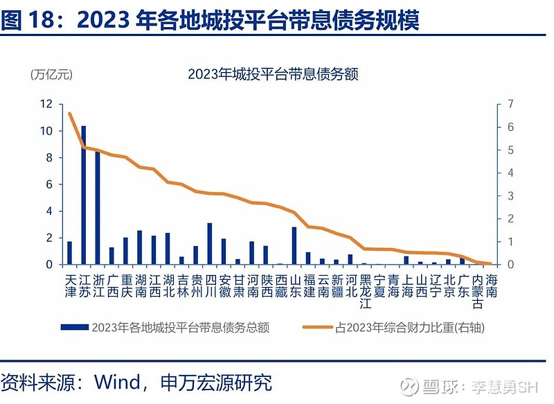 申万宏源：新一轮化债基建环保等或更受益