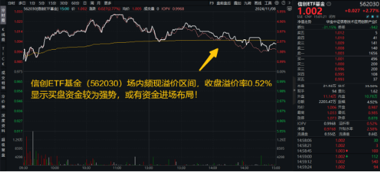 10万亿级政策利好落地！A股后市怎么走？