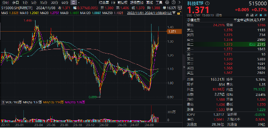 10万亿级政策利好落地！A股后市怎么走？