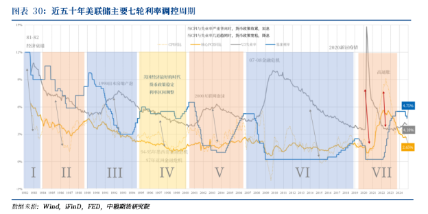 【周度关注】海外宏观：美国利率、美国大选、英国利率