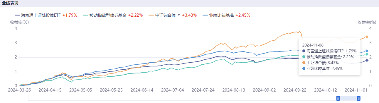 近年最大力度化债举措激发城投债市场“惜售”情绪，有私募机构“盯上”城投美元债