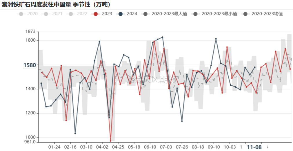 铁矿：梦醒时分