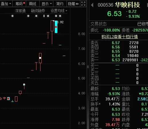 14：19涨停，14：20跌停，高位股大震荡