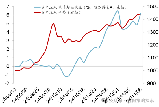 华创策略：股市很可能成为本轮承接流动性的主战场