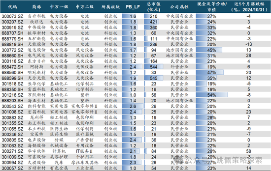 华创策略：股市很可能成为本轮承接流动性的主战场