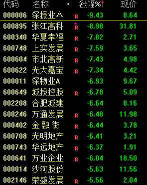 今天，大跳水！