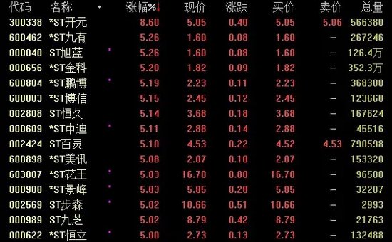 A股再回调！科技板块集体跳水，发生了什么？